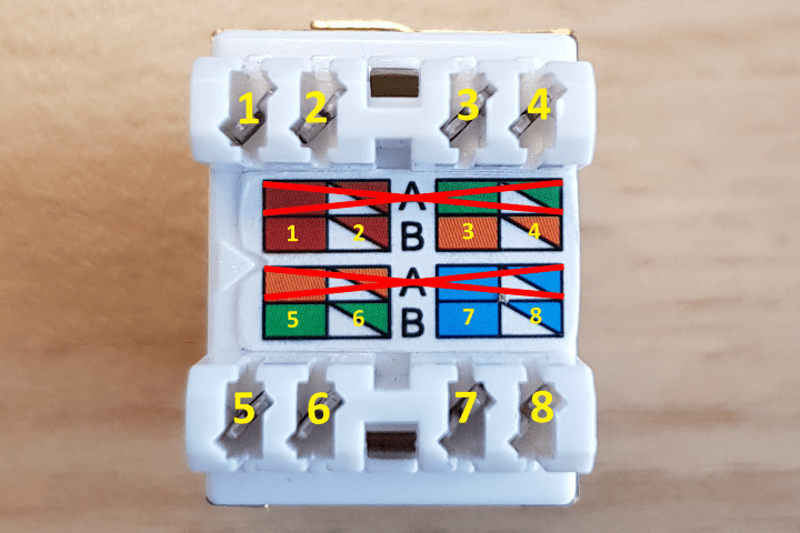 Färgsekvens Keystone DS-KC-STP6-LSA-A