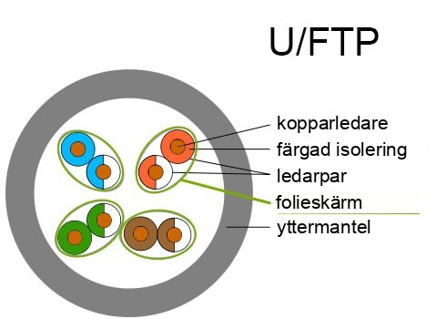 U/FTP